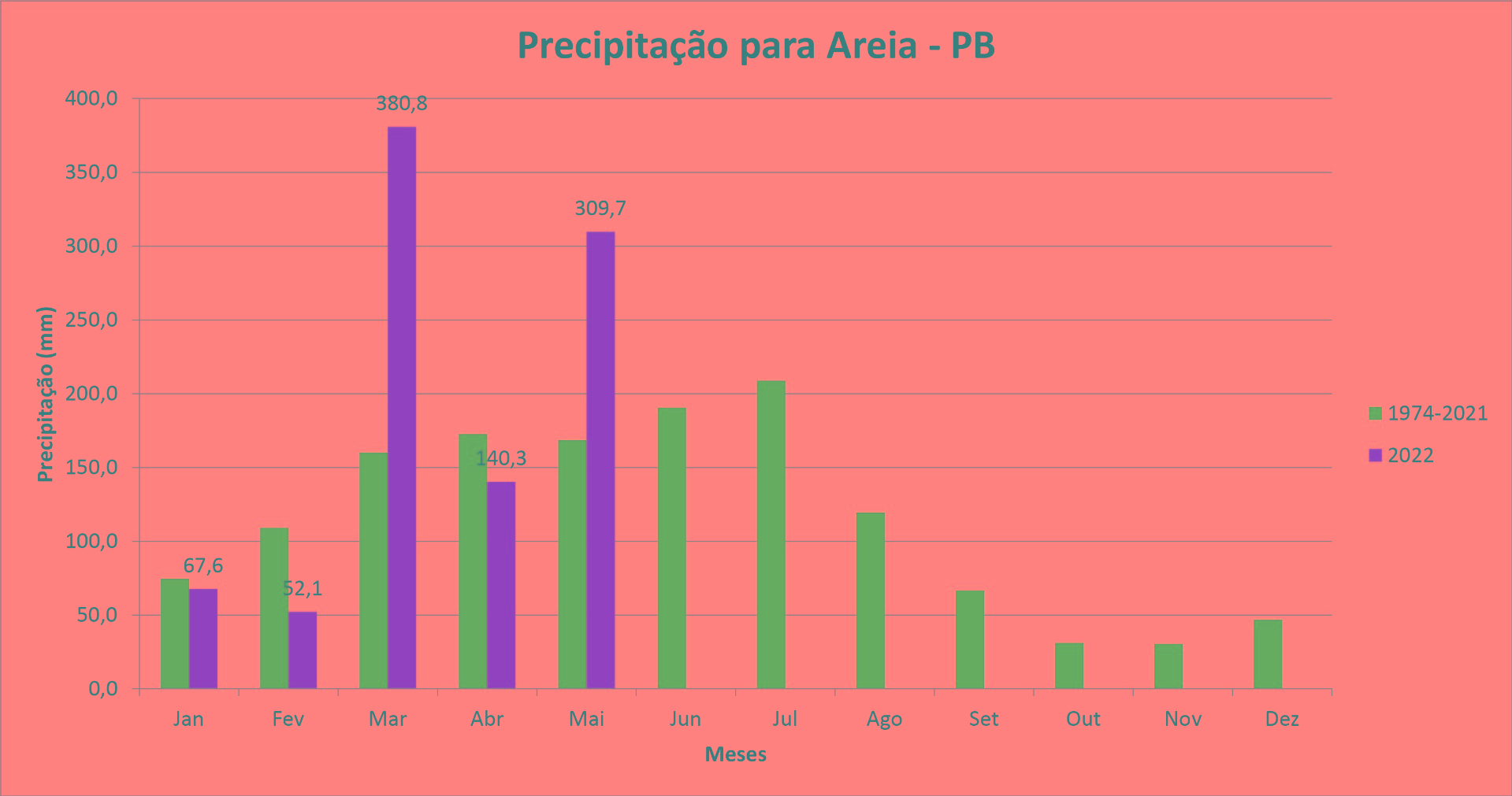 PRECI AREIA PB.jpg
