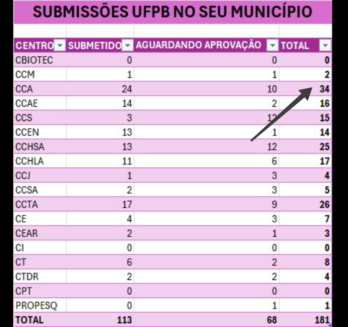 UFPB no seu Município.jpeg UFPB no seu Município.jpeg