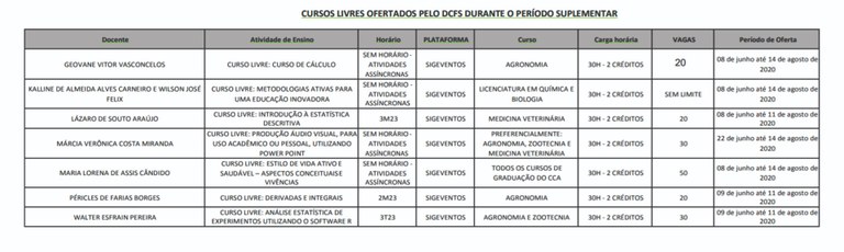 Cursos DCFS retificado.jpg