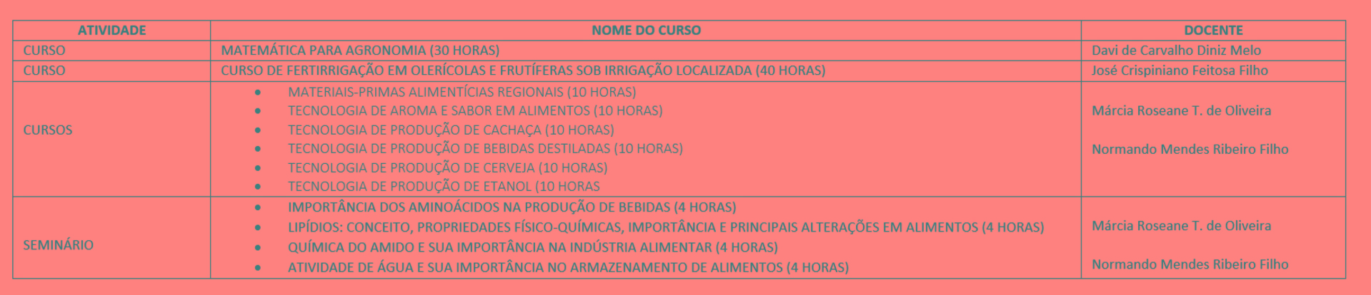 Cursos DSER.jpg Cursos DSER.jpg