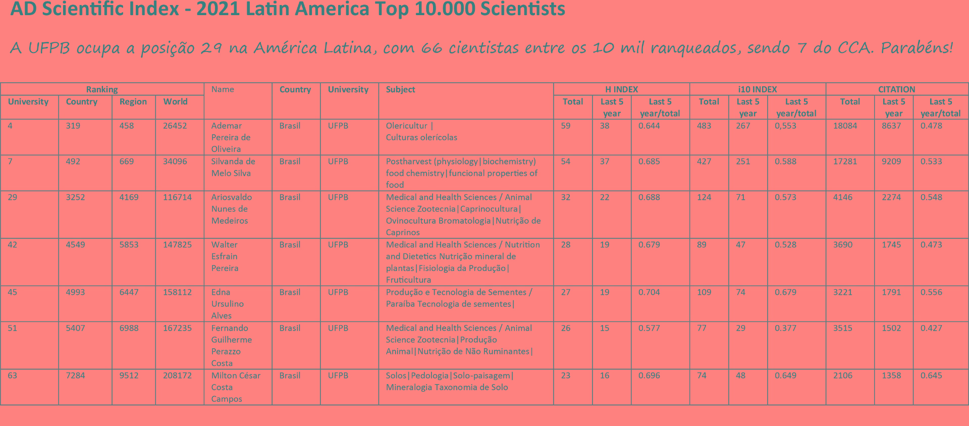 AD Scientific Index.jpg AD Scientific Index.jpg