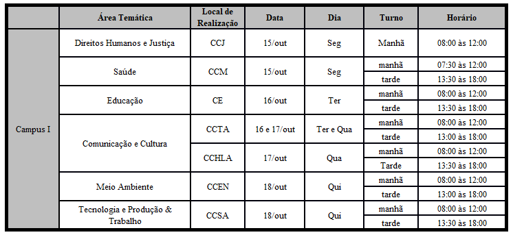 trabalhos por area tematica 2 trabalhos por area tematica 2