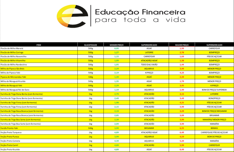 <built-in function id>