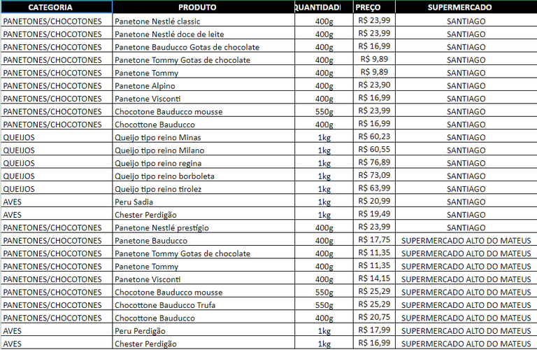 <built-in function id>