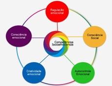 Para formulação do parâmetro, participaram do estudo 424 gestores públicos do país. Fonte: NAC-UFPB